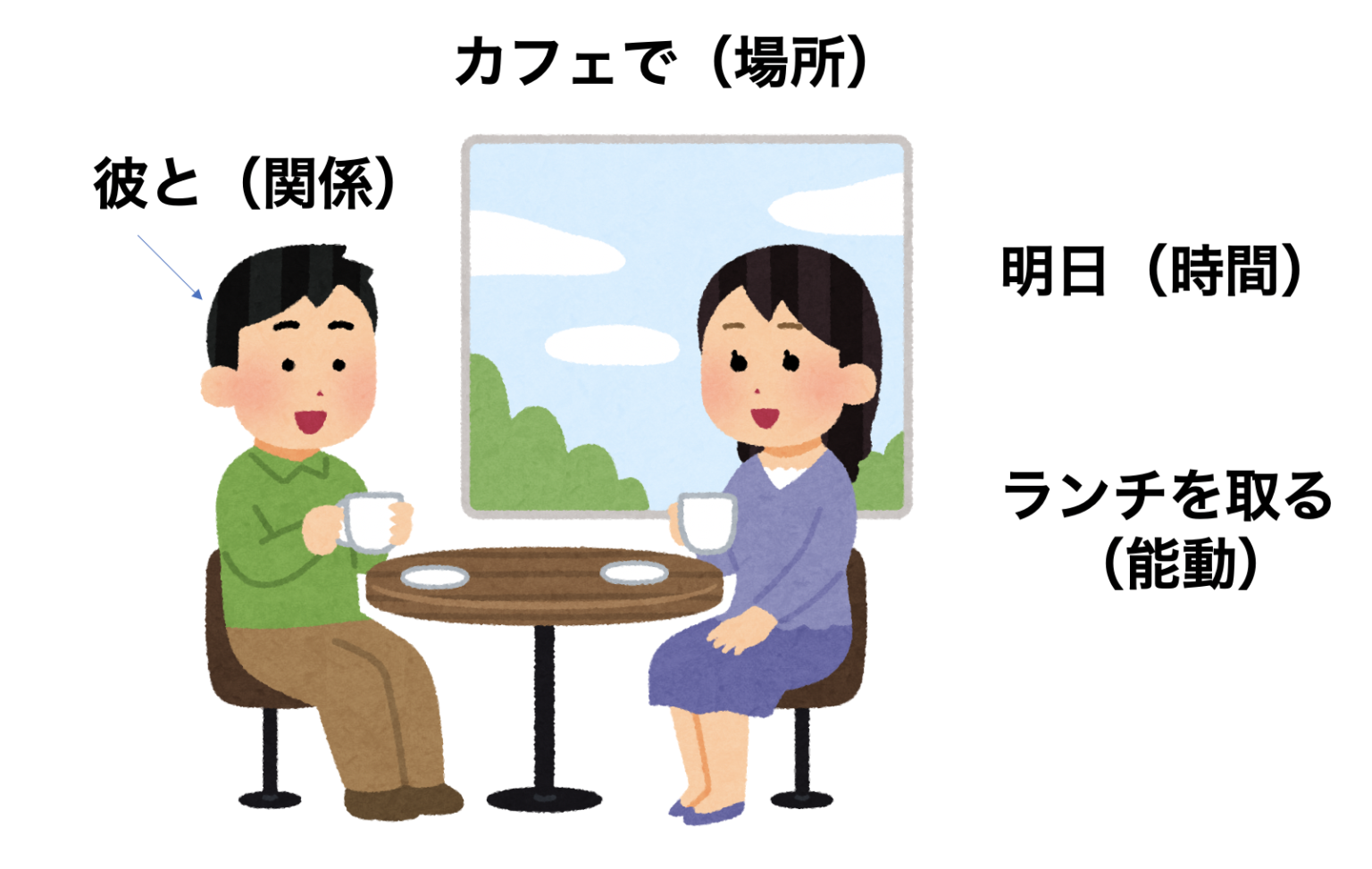 アリストテレスの思想についてわかりやすく!形而上学から政治学・詩学まで オンライン図書館(哲学・文学・文化人類学)