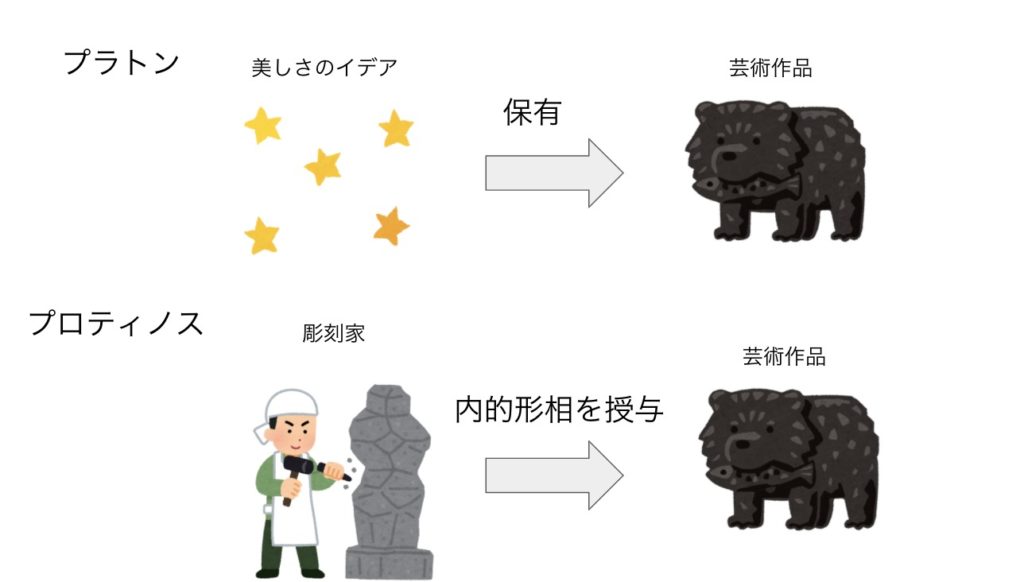 美学について 美学の定義 歴史 学ぶ方法をわかりやすく オンライン図書館 哲学 文学 文化人類学