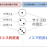 フッサールの現象学についてわかりやすく〜エポケーから還元・反省まで〜
